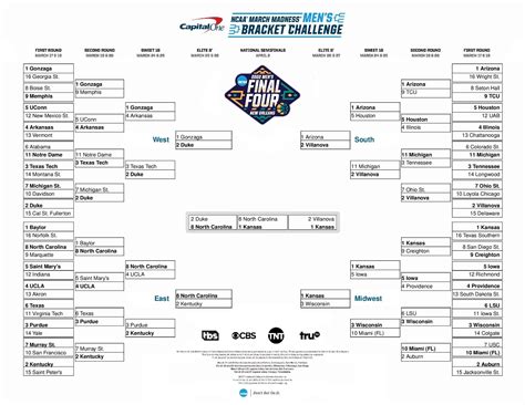 ncaab lines|lines for ncaa tournament games.